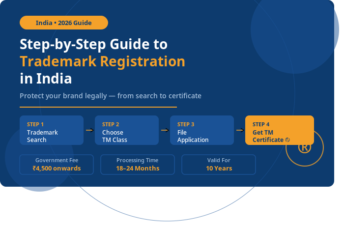 trademark registration
