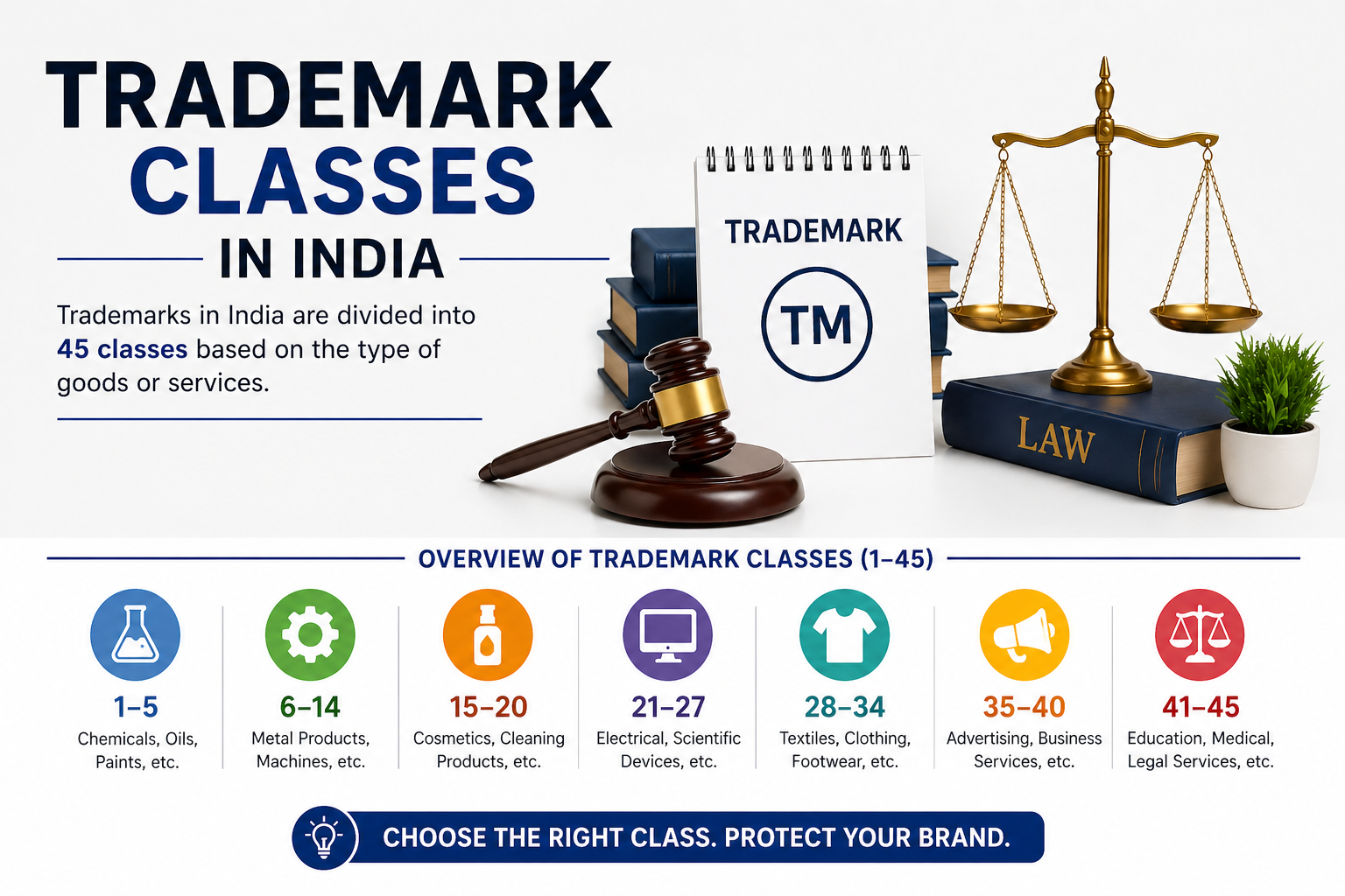 Trademark Classes