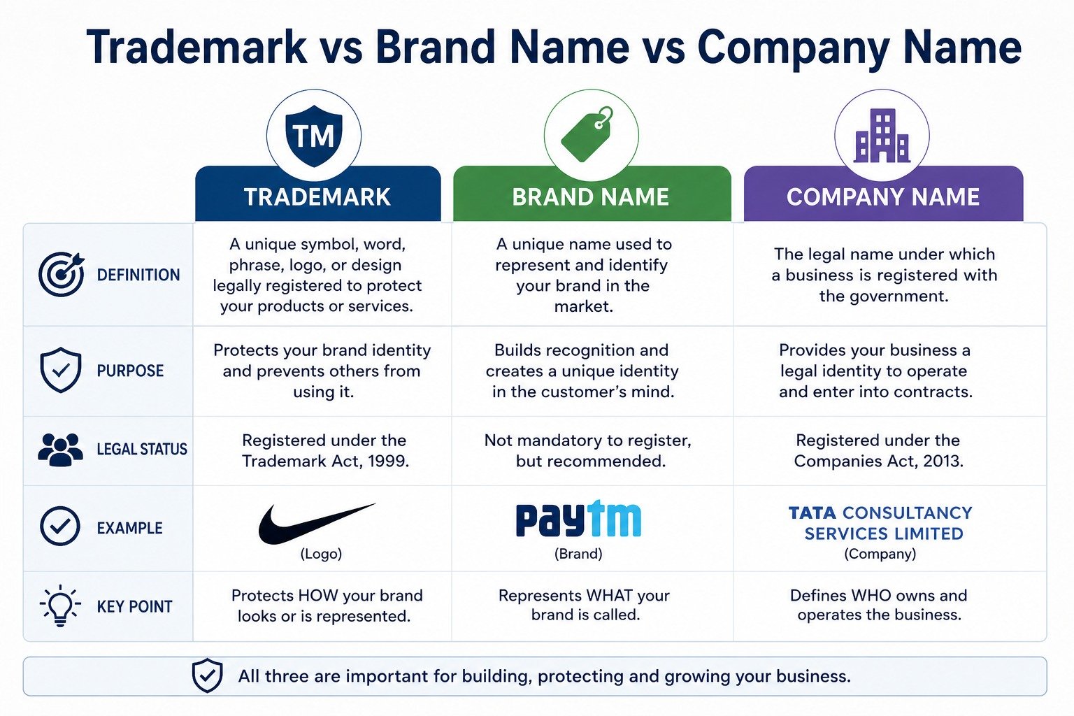 Trademark vs Brand Name