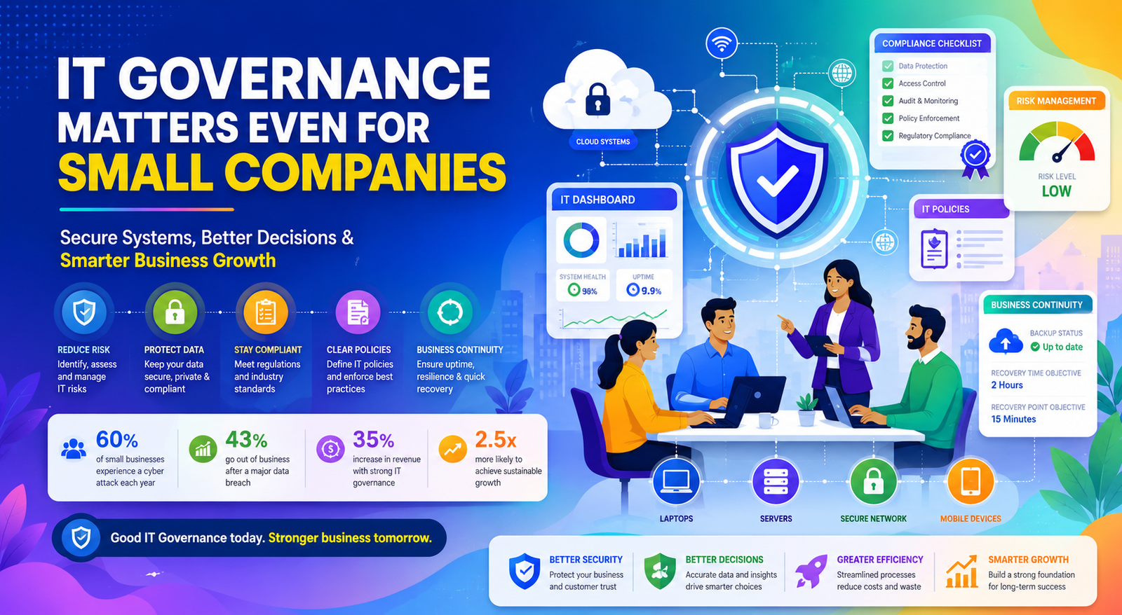 it-goverance