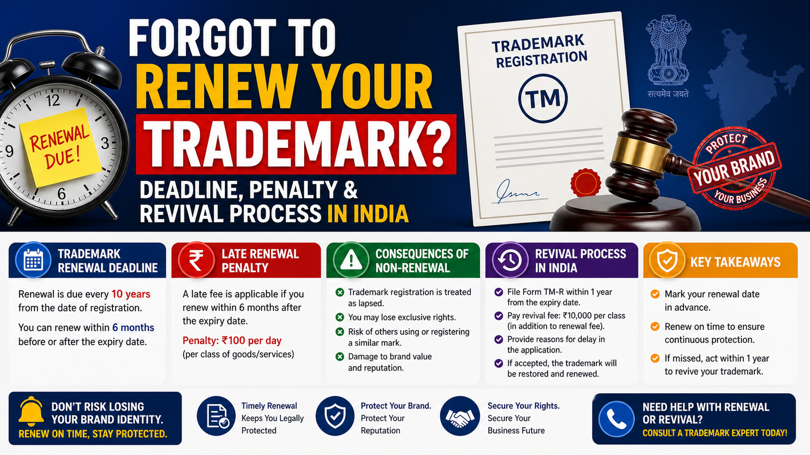 renew-trademark